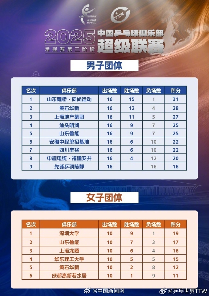 amp, tenan, 乓球俱乐部