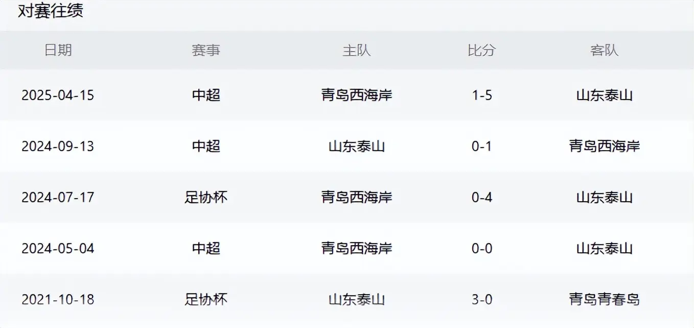 alt, 是解禁复出, 不出意外
