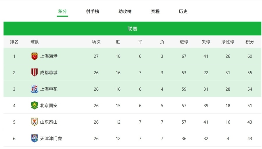 尽管主场比 尽管主场比