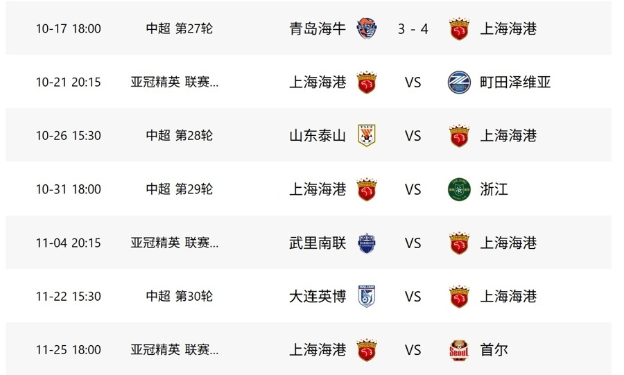 主教练, 每日邮报 主教练, 每日邮报